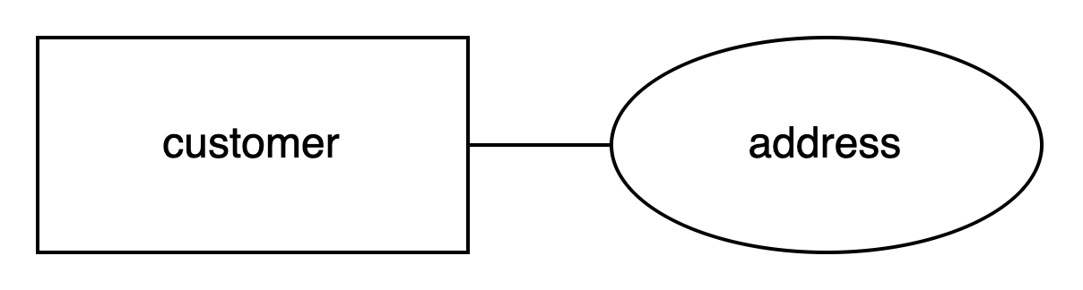 customer_address_1